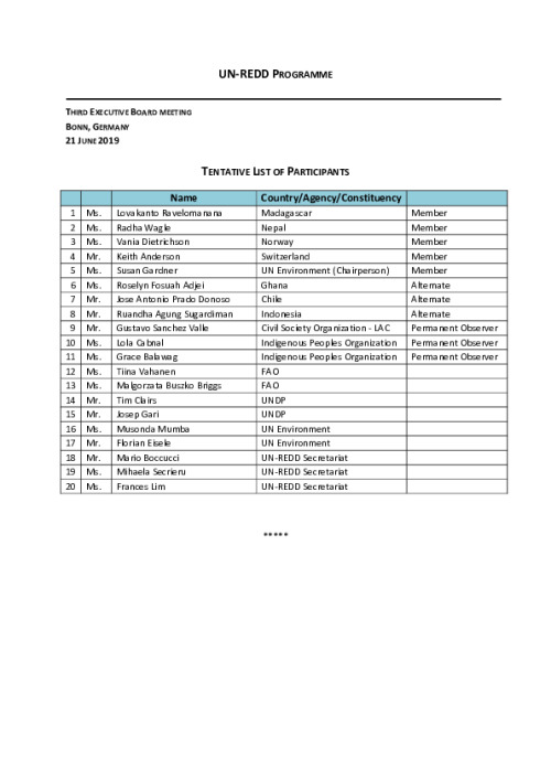 Tentative List of Participants (updated 20 June 2019) | UNREDD